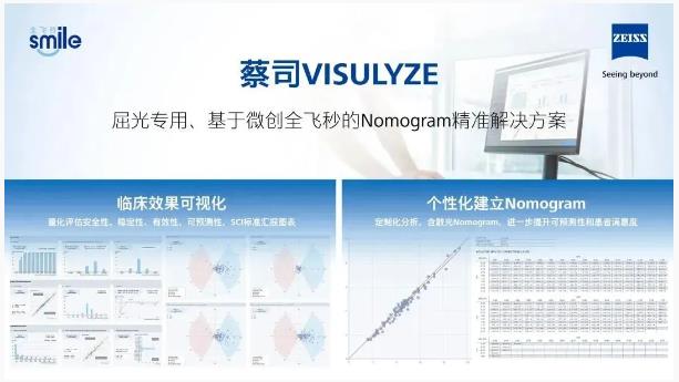 新技術(shù)預(yù)告丨普瑞眼科全飛秒有效4.0即將上線！