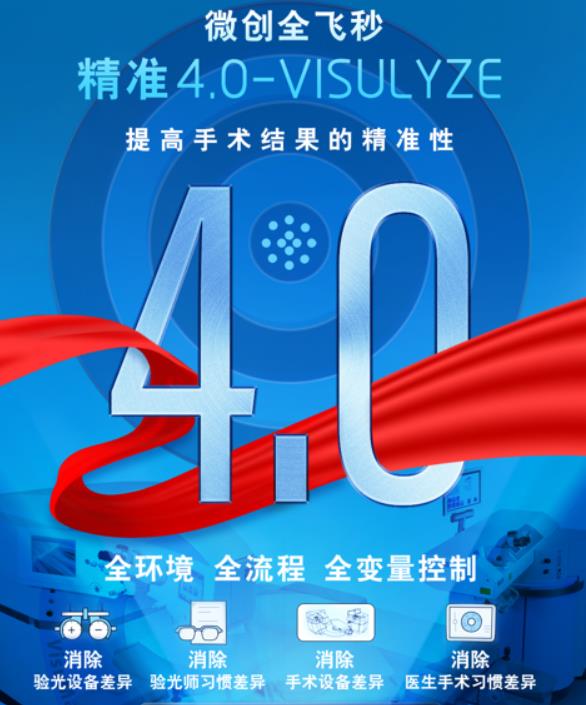 全飛秒4.0問答，你想知道的都在這里